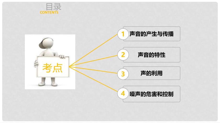 广东省中考物理 第二章 声现象课件 新人教版_第4页