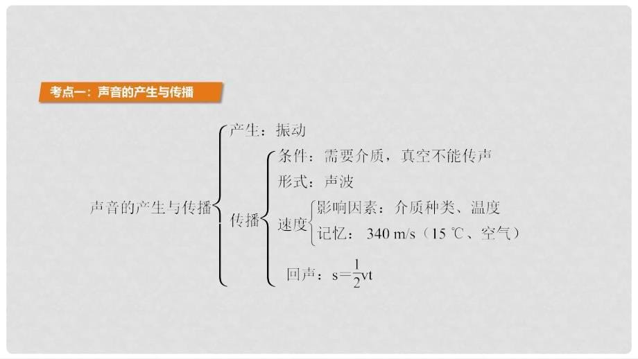 广东省中考物理 第二章 声现象课件 新人教版_第5页