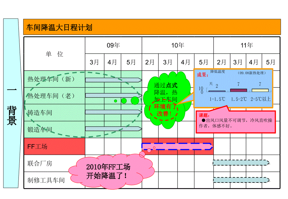 外公司车间温度降温方案_第2页