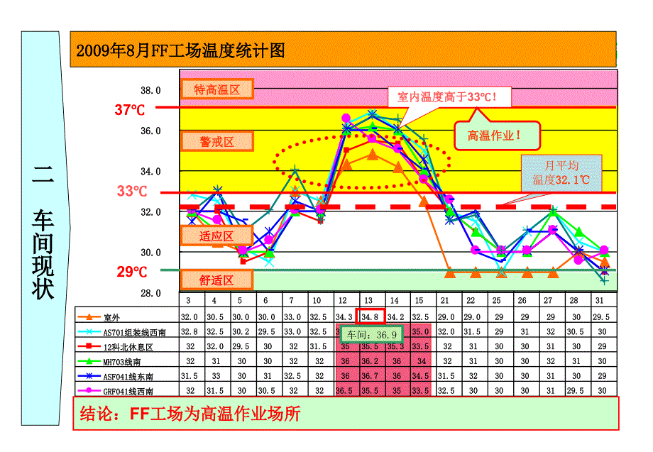 外公司车间温度降温方案_第3页