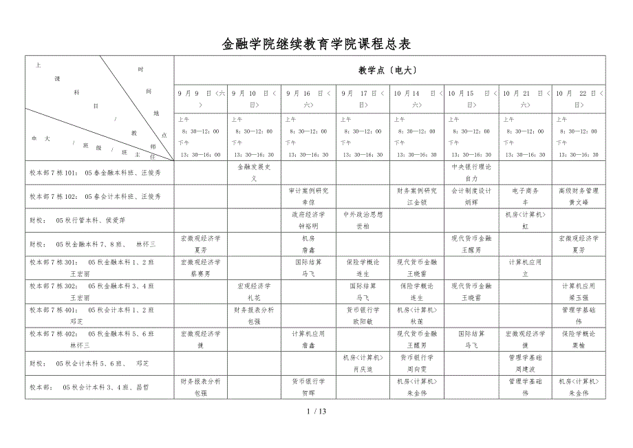 广东金融学院继续教育学院课程总表_第1页