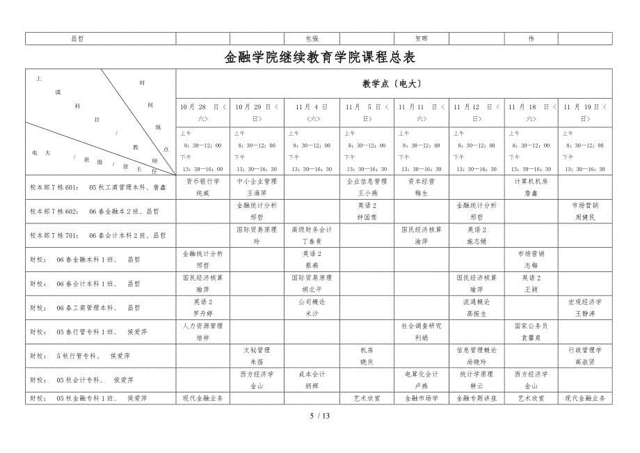 广东金融学院继续教育学院课程总表_第5页