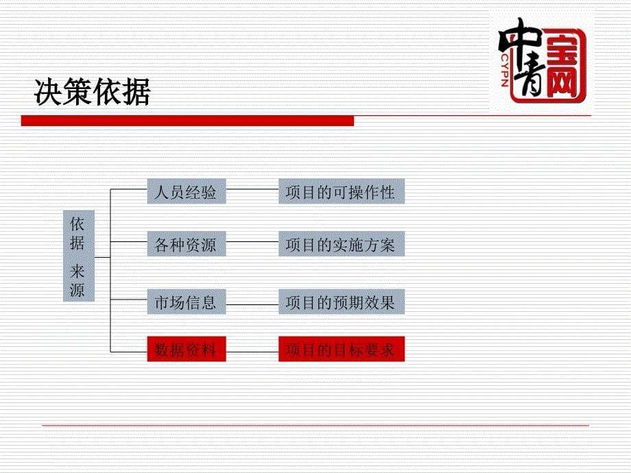 游戏运营策划岗位要求_第5页