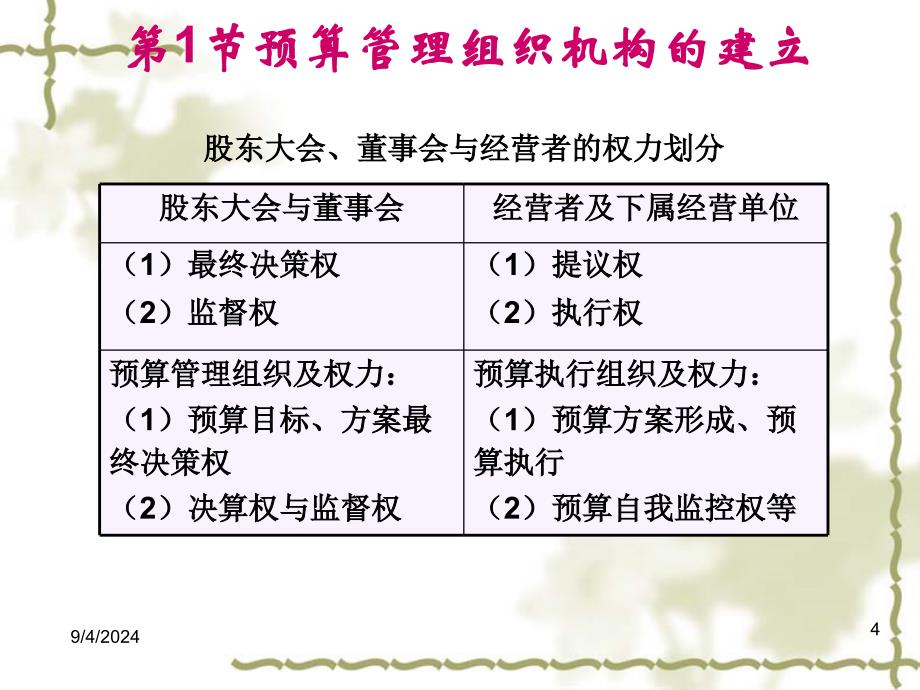 全面预算组织体系_第4页