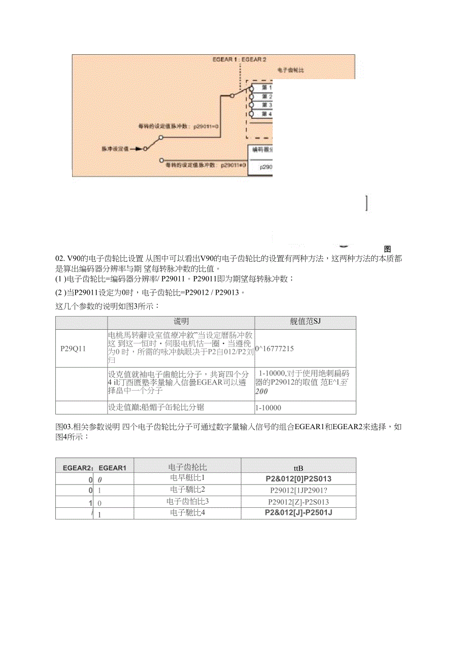 V90的电子齿轮比设置_第2页