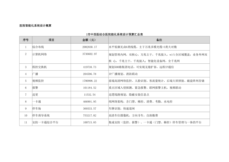 医院智能化系统设计概算_第1页