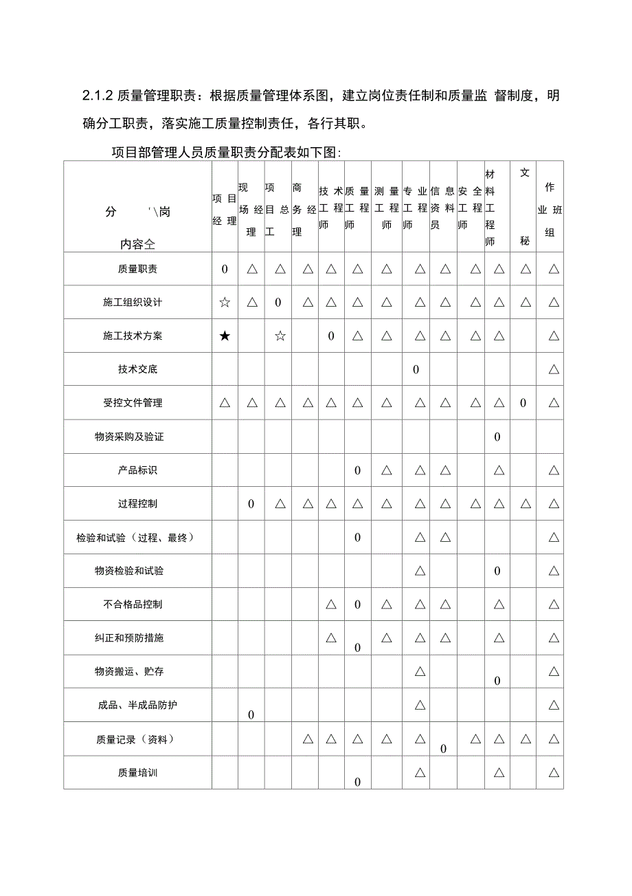 装饰装修工程质量通病防治方法_第3页