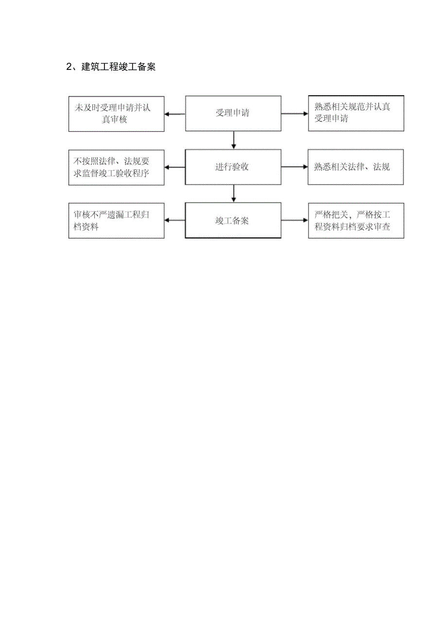 质监站工作职责与流程_第4页