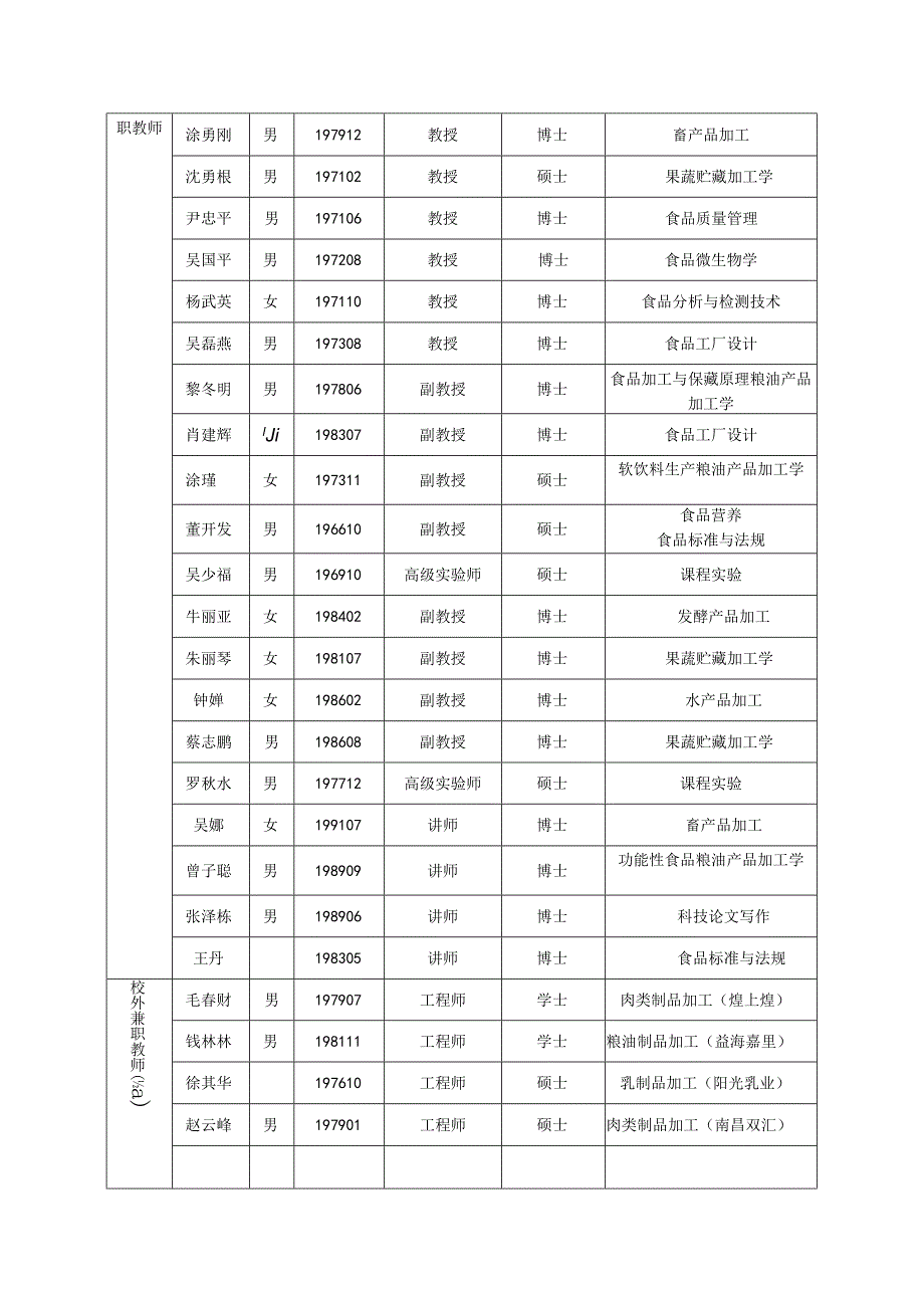 食品科学与工程专业人才培养方案_第4页