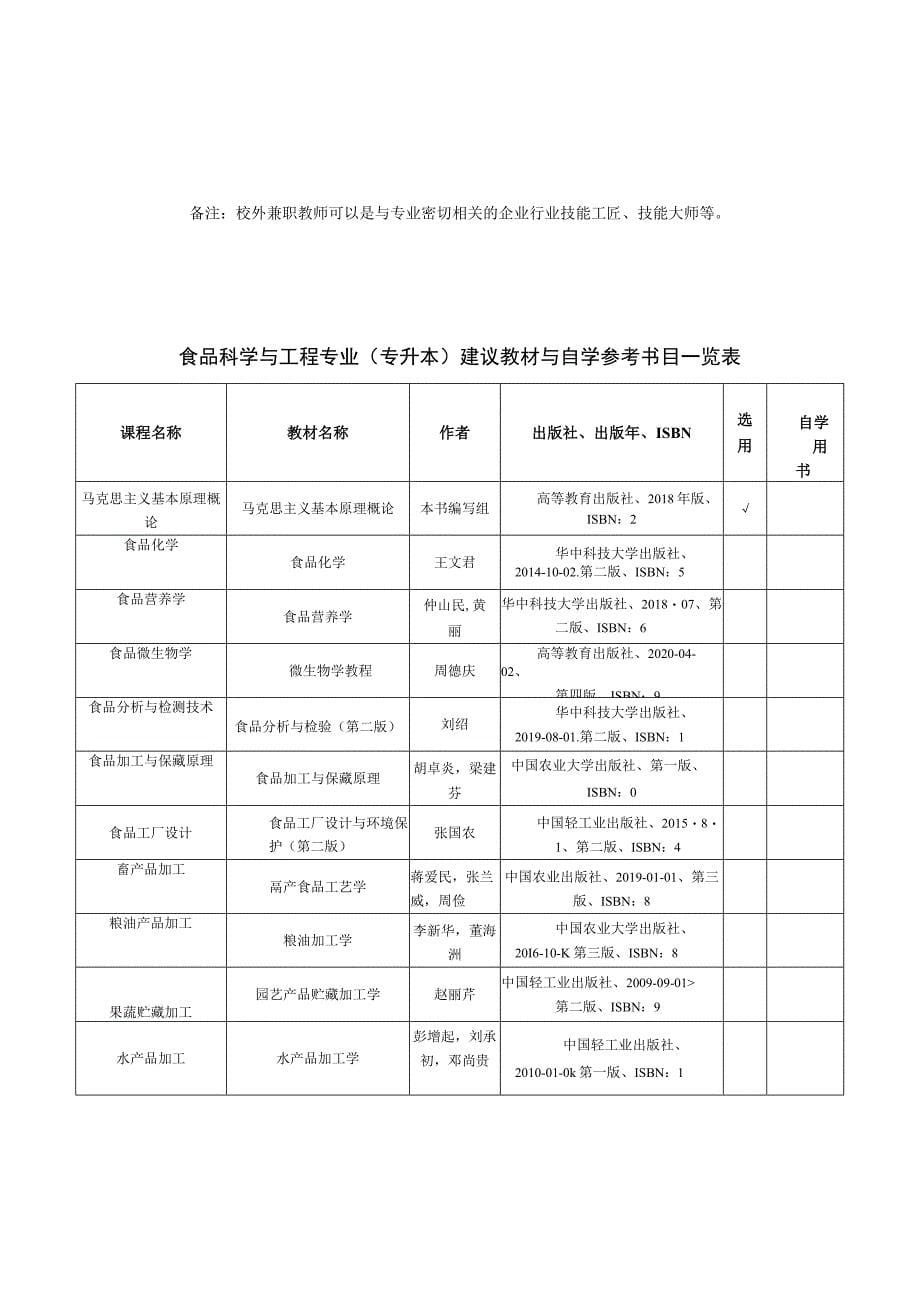 食品科学与工程专业人才培养方案_第5页