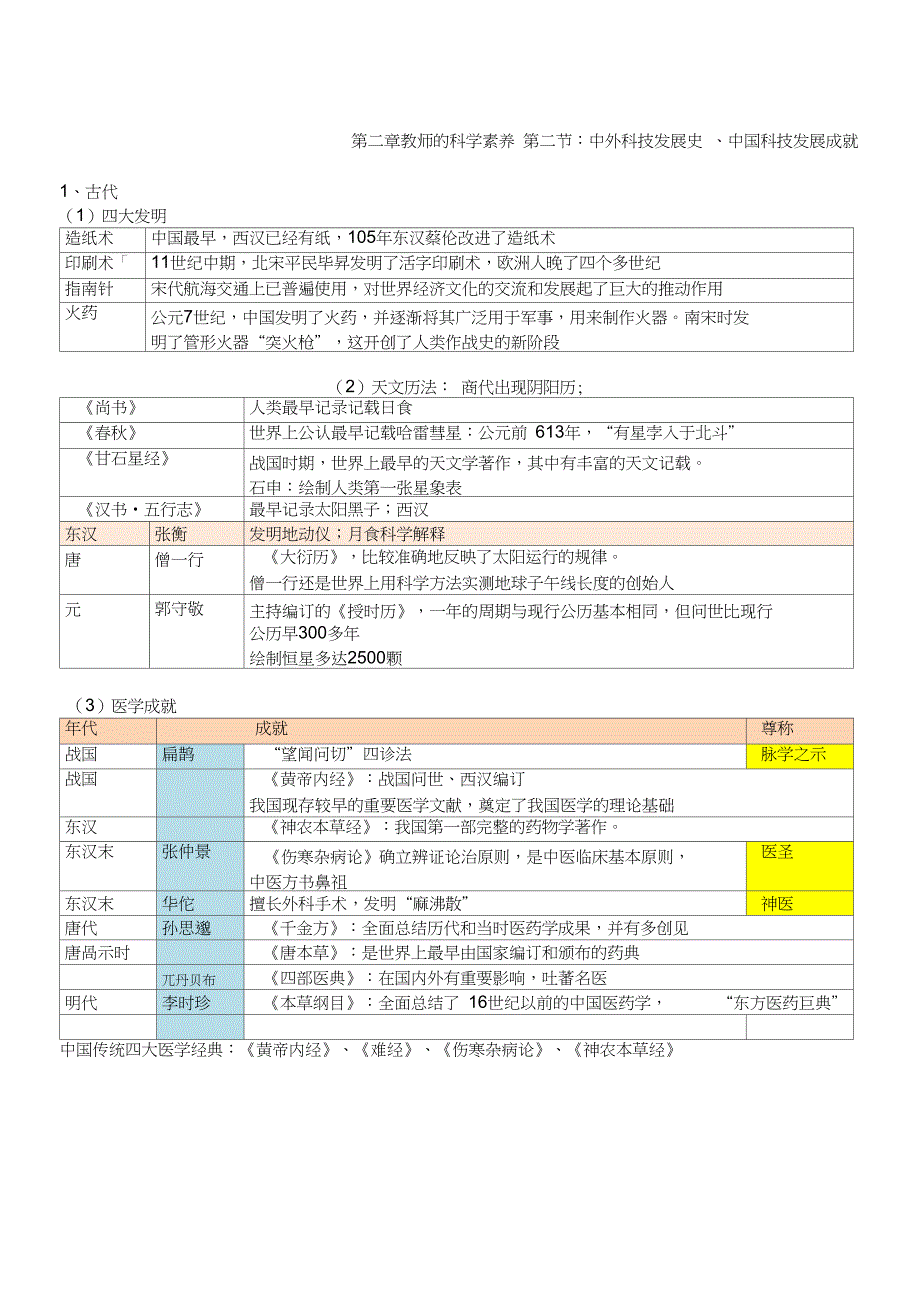 中学综合素质章节重点总结42文化素养科学素养教师资格考试_第1页