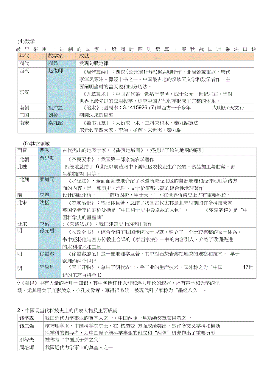 中学综合素质章节重点总结42文化素养科学素养教师资格考试_第2页