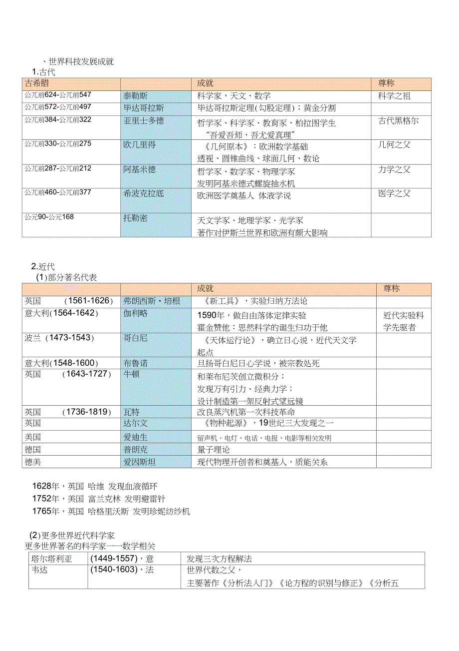 中学综合素质章节重点总结42文化素养科学素养教师资格考试_第4页