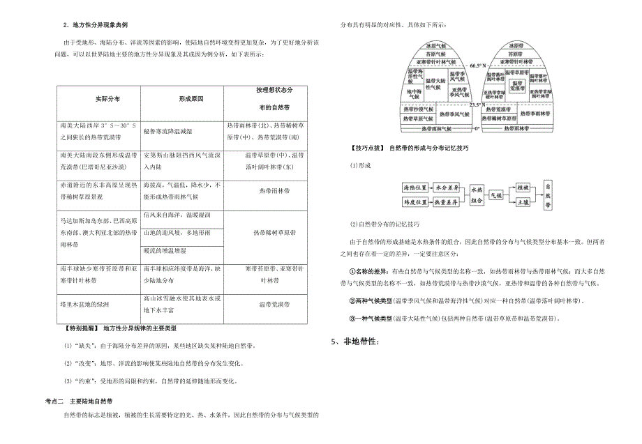 全球主要非地带性气候的分布及原因_第3页