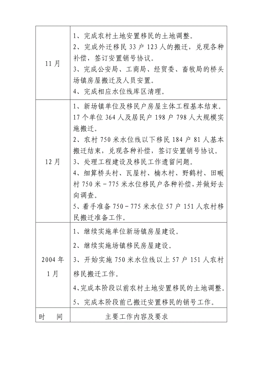 县庆20周年筹备项目建设工作行事历_第4页