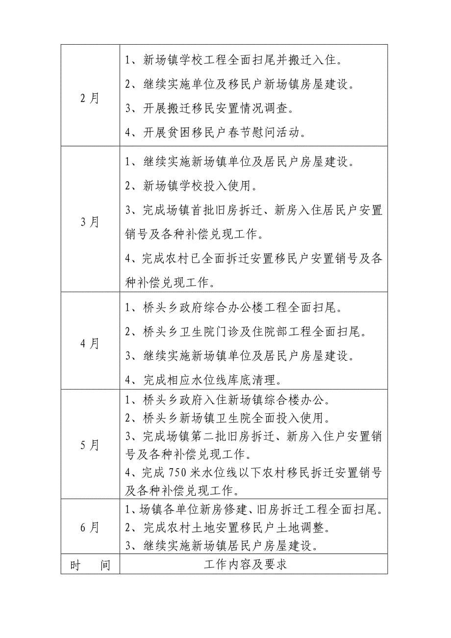 县庆20周年筹备项目建设工作行事历_第5页