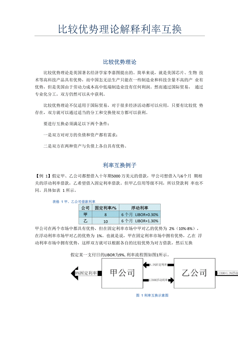 比较优势理论解释利率互换_第1页