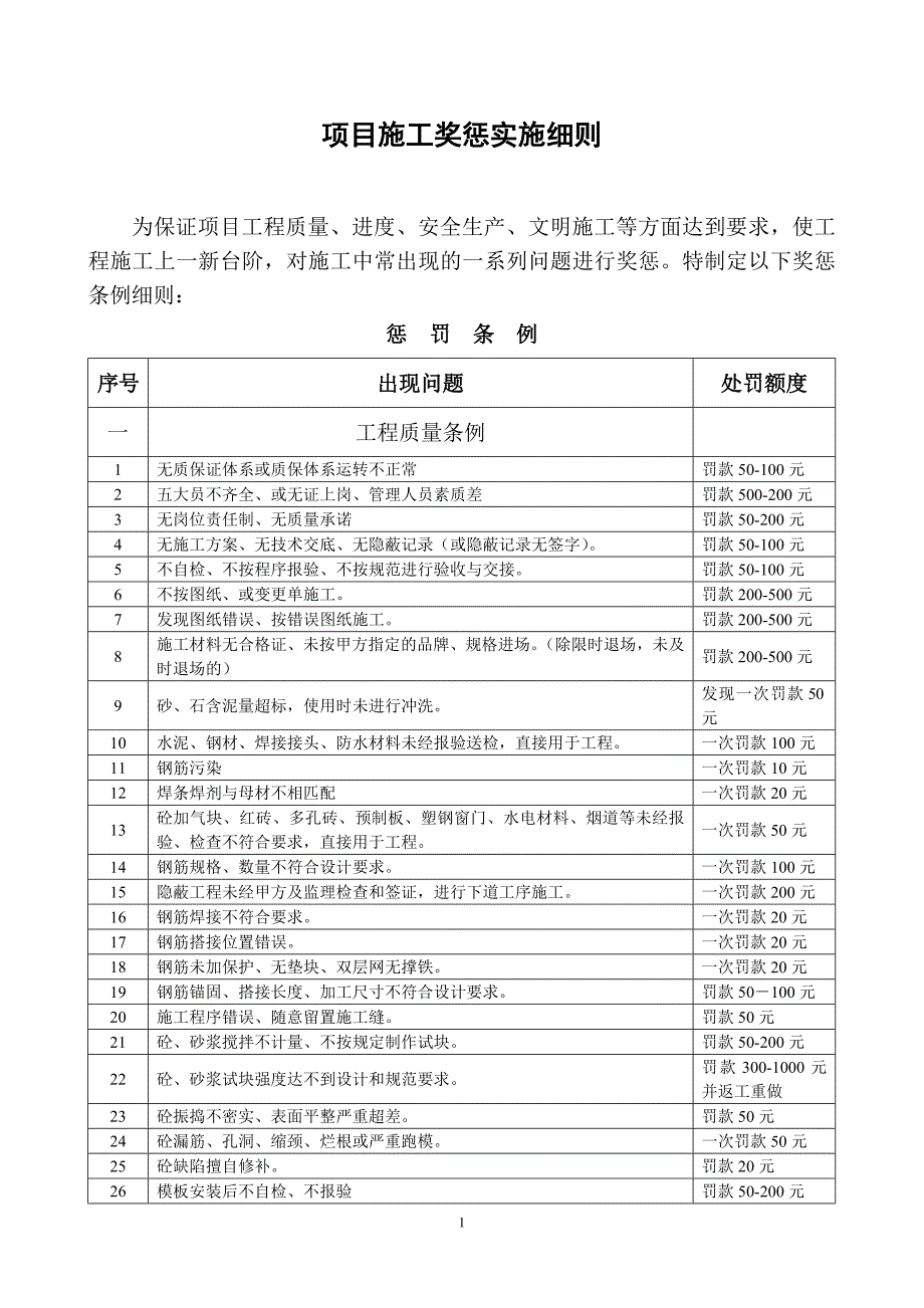 项目施工奖惩实施细则.doc_第1页