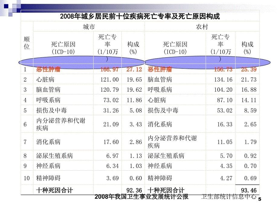 核医学专业日常管理制度 放射性药品的质量控制与管理_第5页