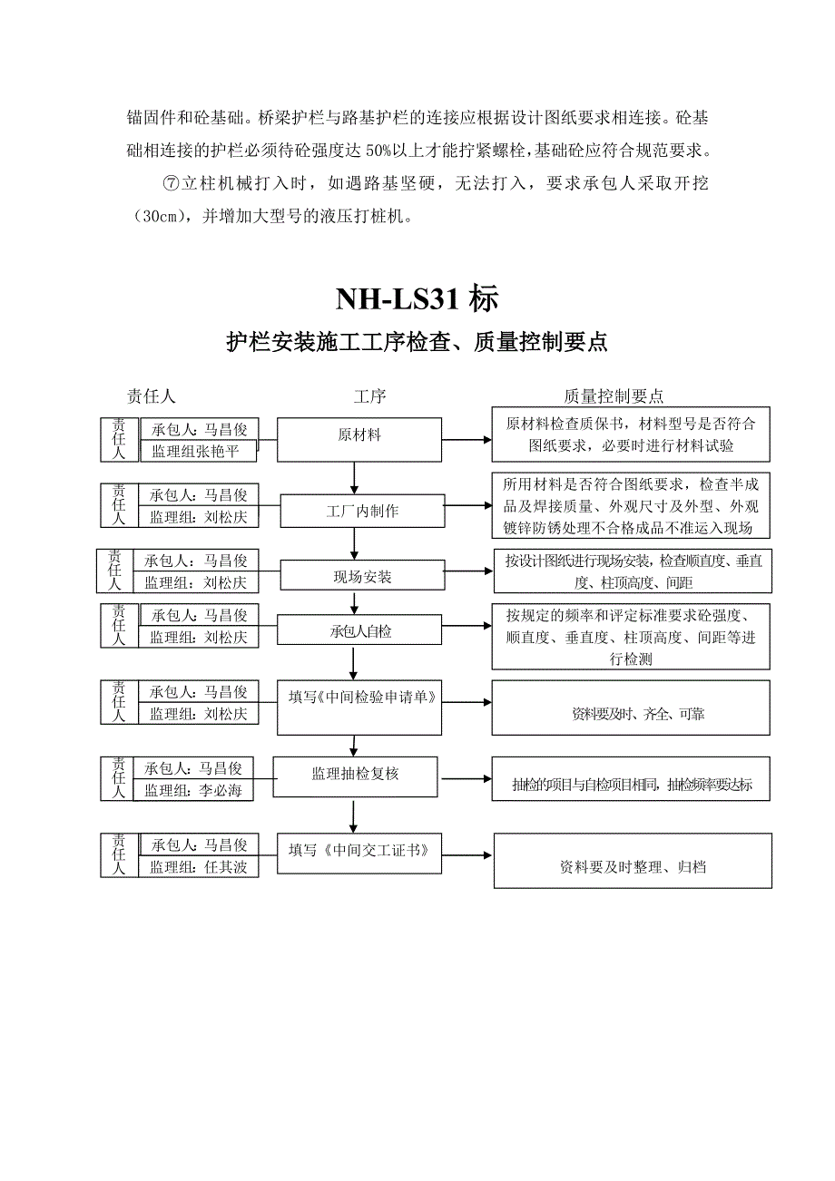 护栏工程监理细则.doc_第4页