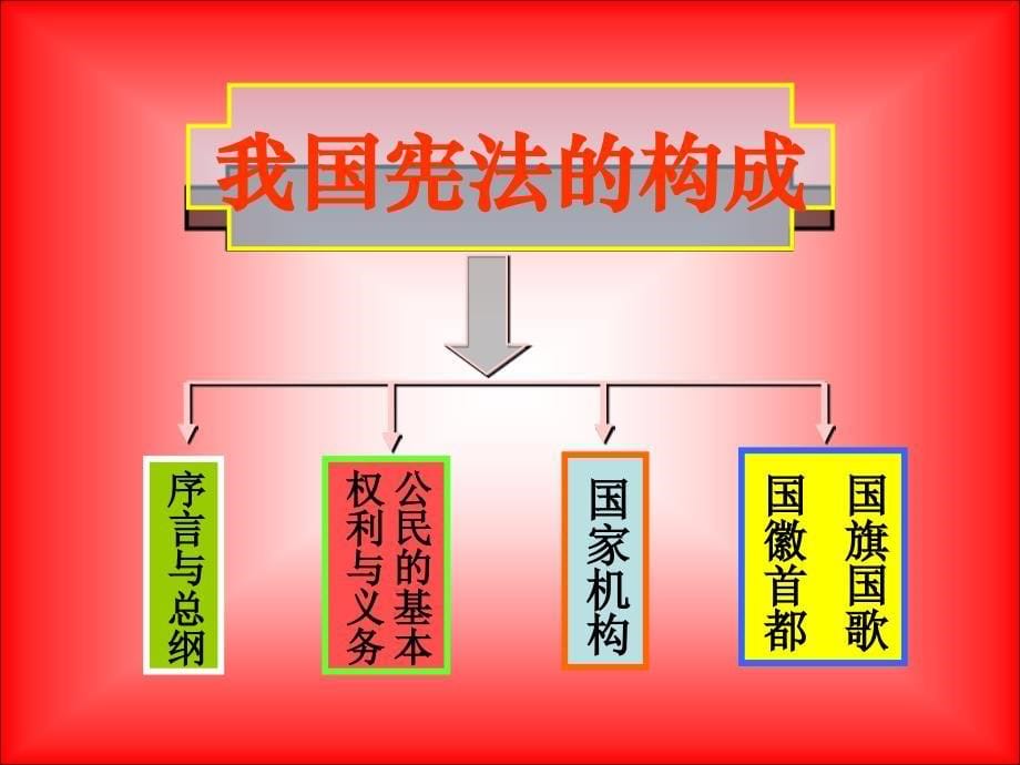 九年级政治宪法是国家的根本大法6_第5页