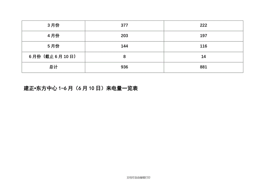 上半年营销分析与下半年工作计划_第3页