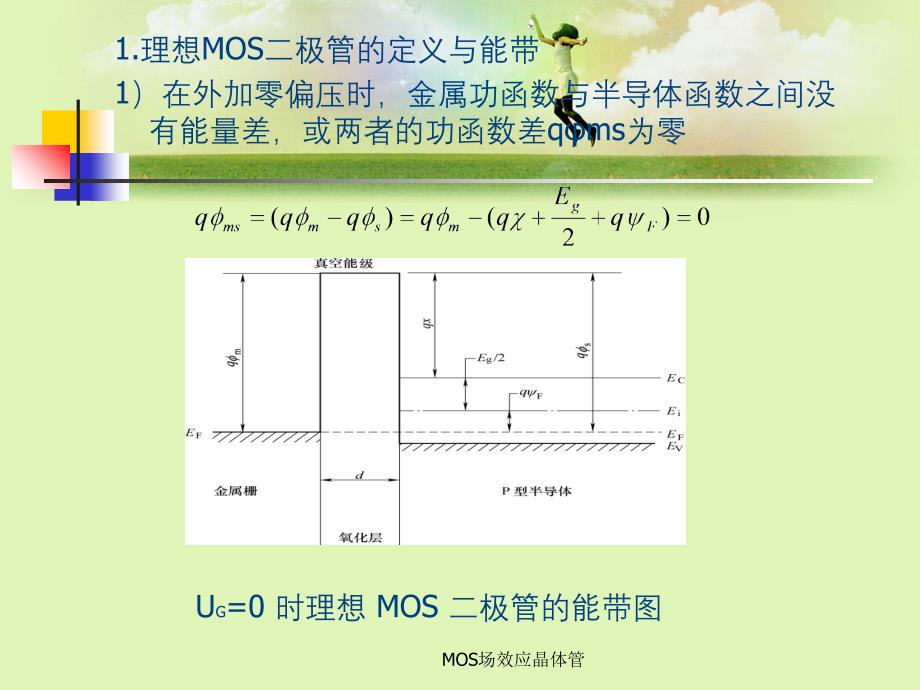 MOS场效应晶体管_第2页