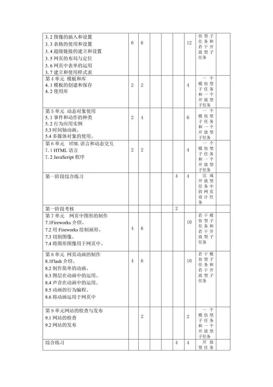 网页设计与制作课程教学大纲_第5页