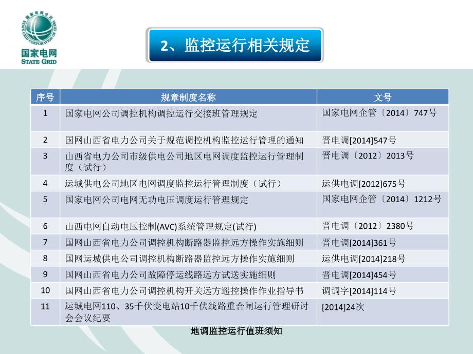 地调监控运行值班须知课件_第4页