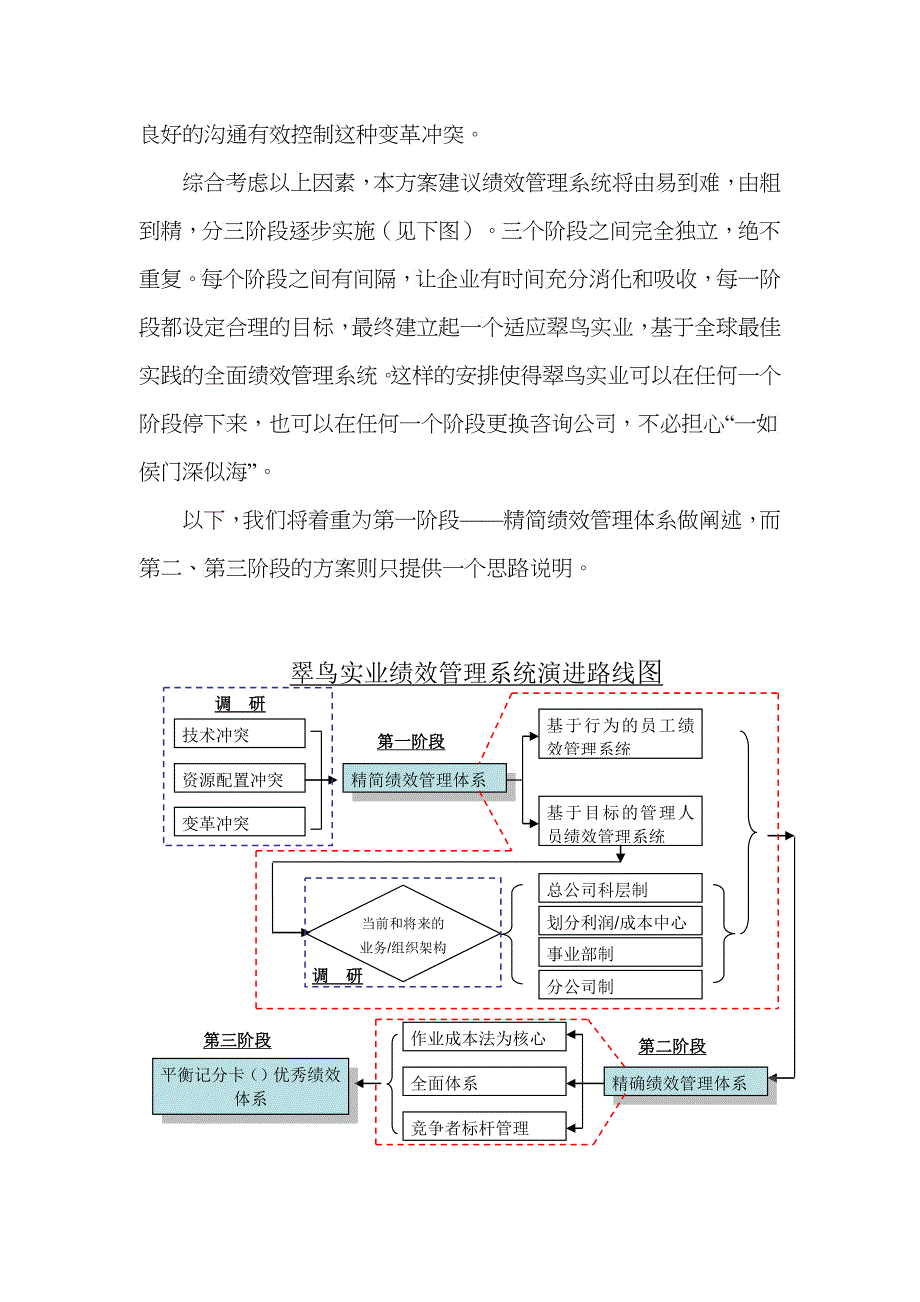 某事业公司绩效管理体系_第2页