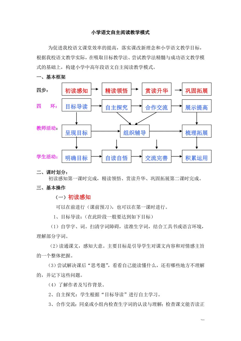 小学语文自主阅读教学模式_第1页