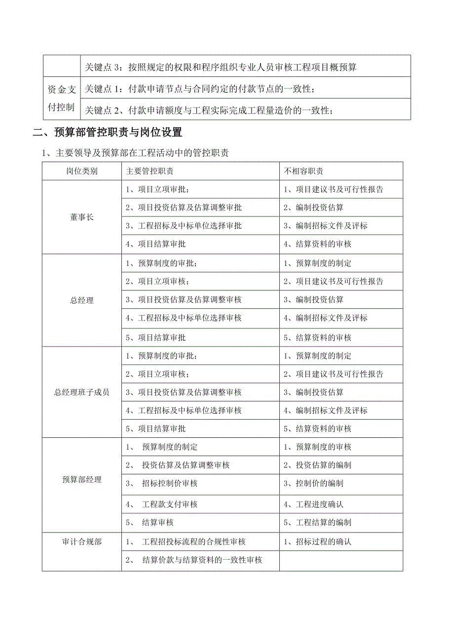 预算部内部管控体系架构1116_第2页