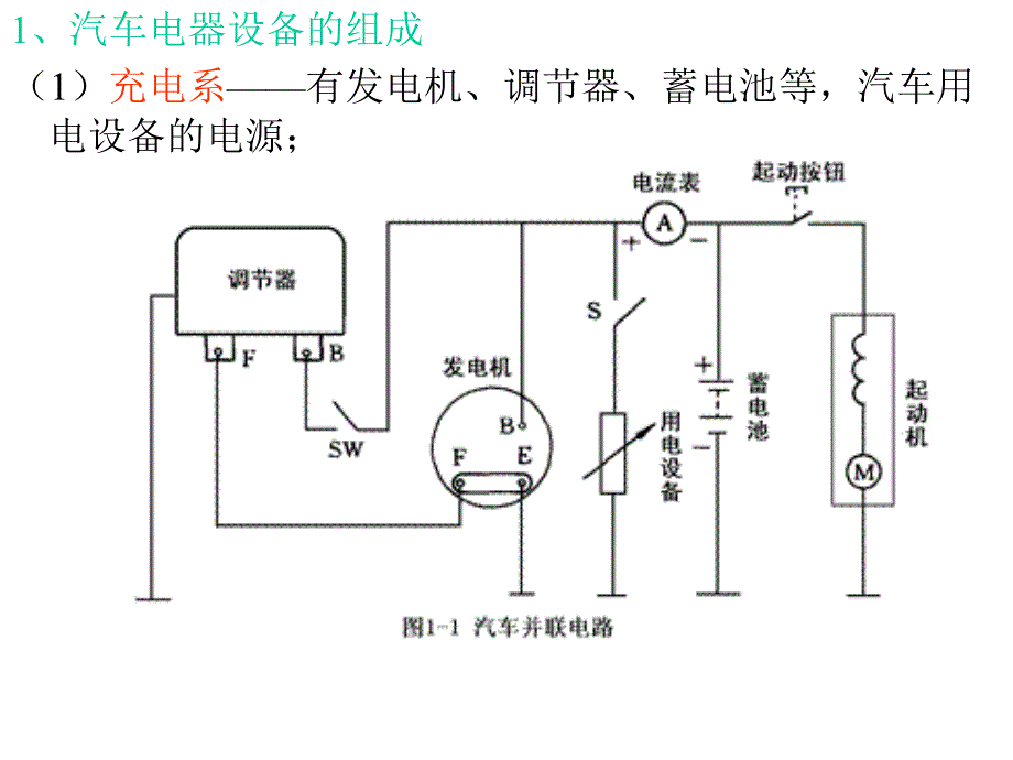 汽车电气设备课件(精)教学教材_第3页