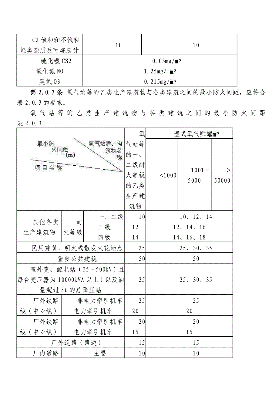 氧气站设计规范_第4页