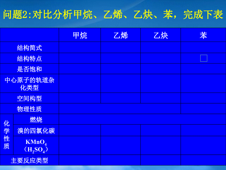 高二化学第二节芳香烃课件 新课标 人教 选修5_第3页