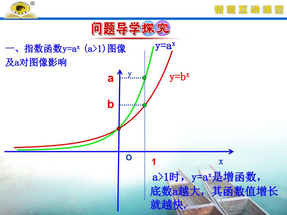 指数函数幂函数、对数函数增长的比较课件_第4页