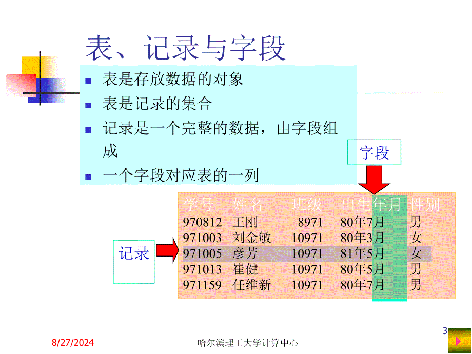 第2章创建数据库ppt课件_第3页