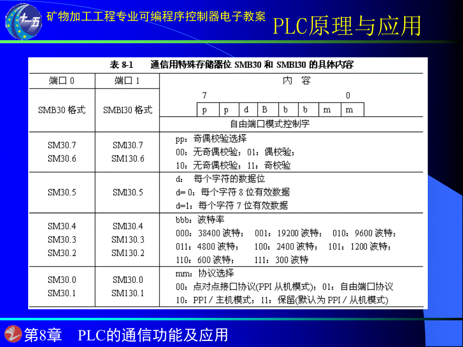 第8章PLC的通信功能及应用_第3页