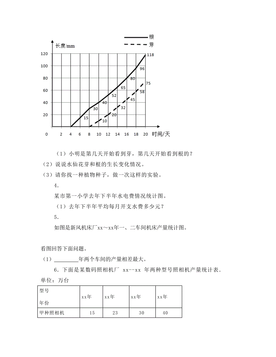 五年级下册统计-折线统计图练习卷_第2页