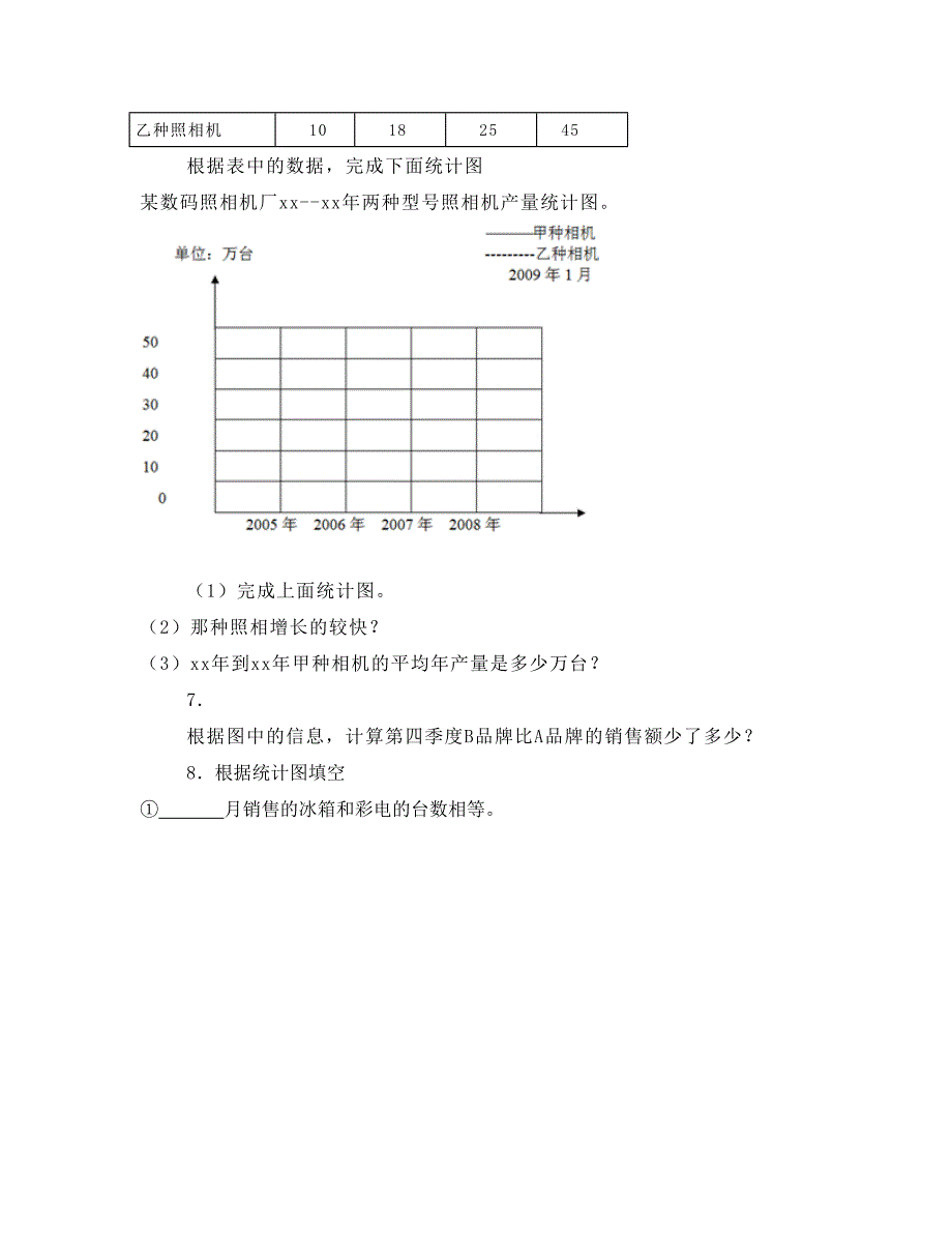 五年级下册统计-折线统计图练习卷_第3页