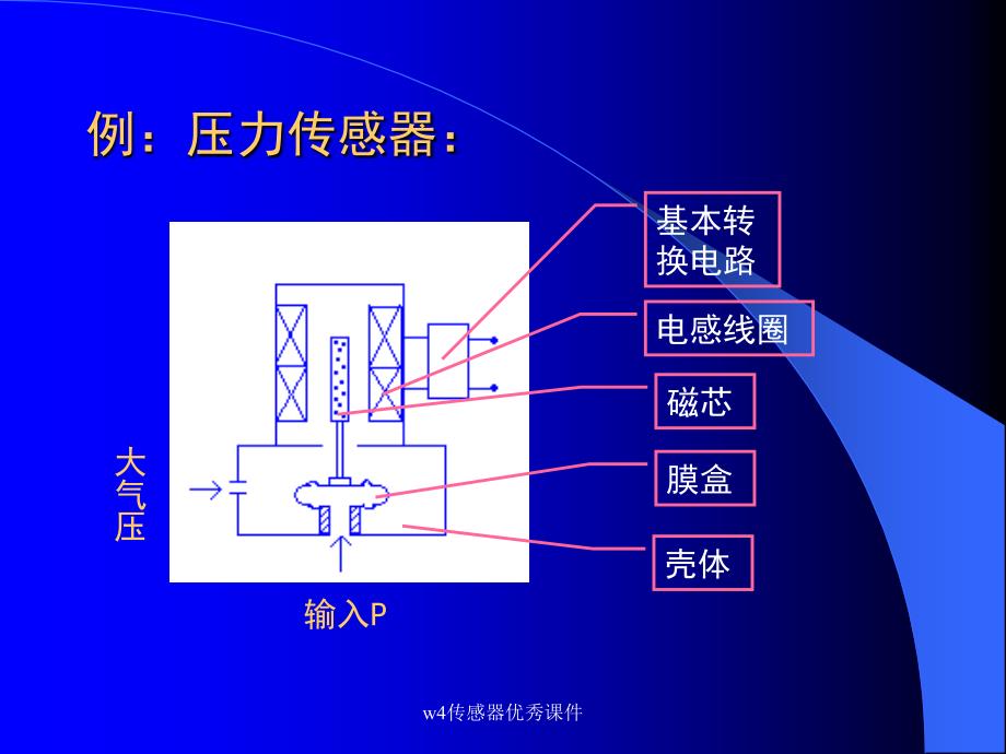 w4传感器课件_第3页