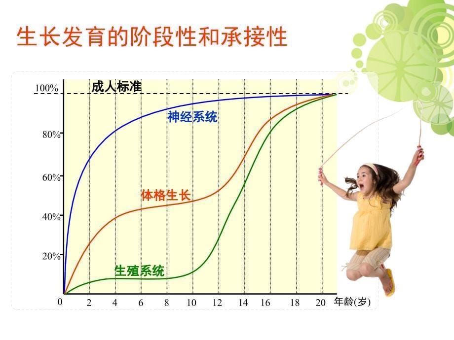 均衡营养健康成长——儿童营养主题课件_第5页