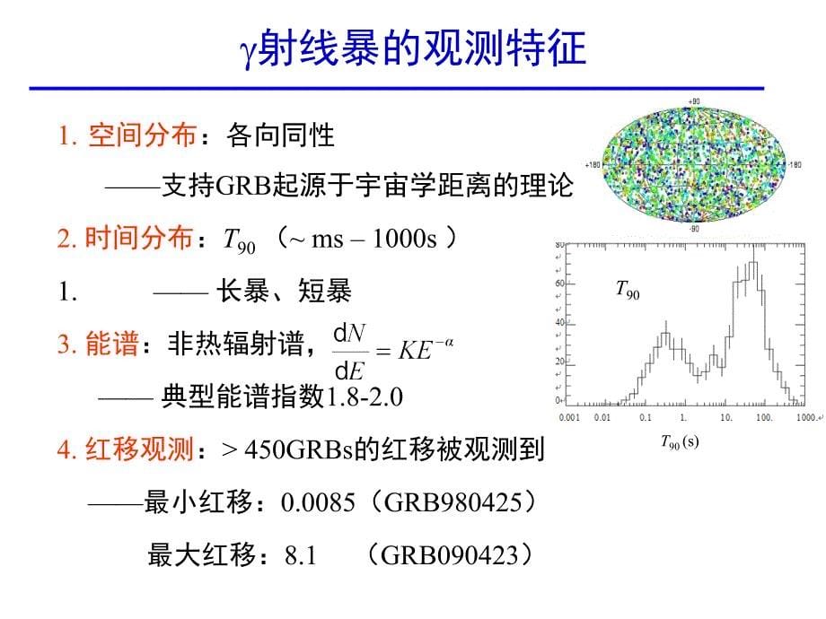 用ARGO实验的Shower数据寻找射线暴的高能辐射_第5页