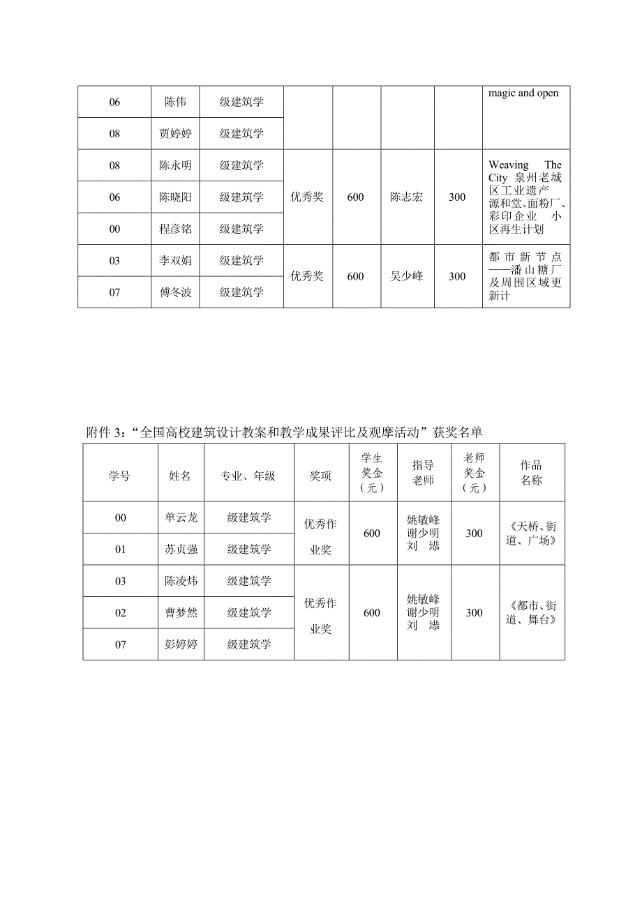 学校城市规划专业社会综合实践调研报告作_第3页