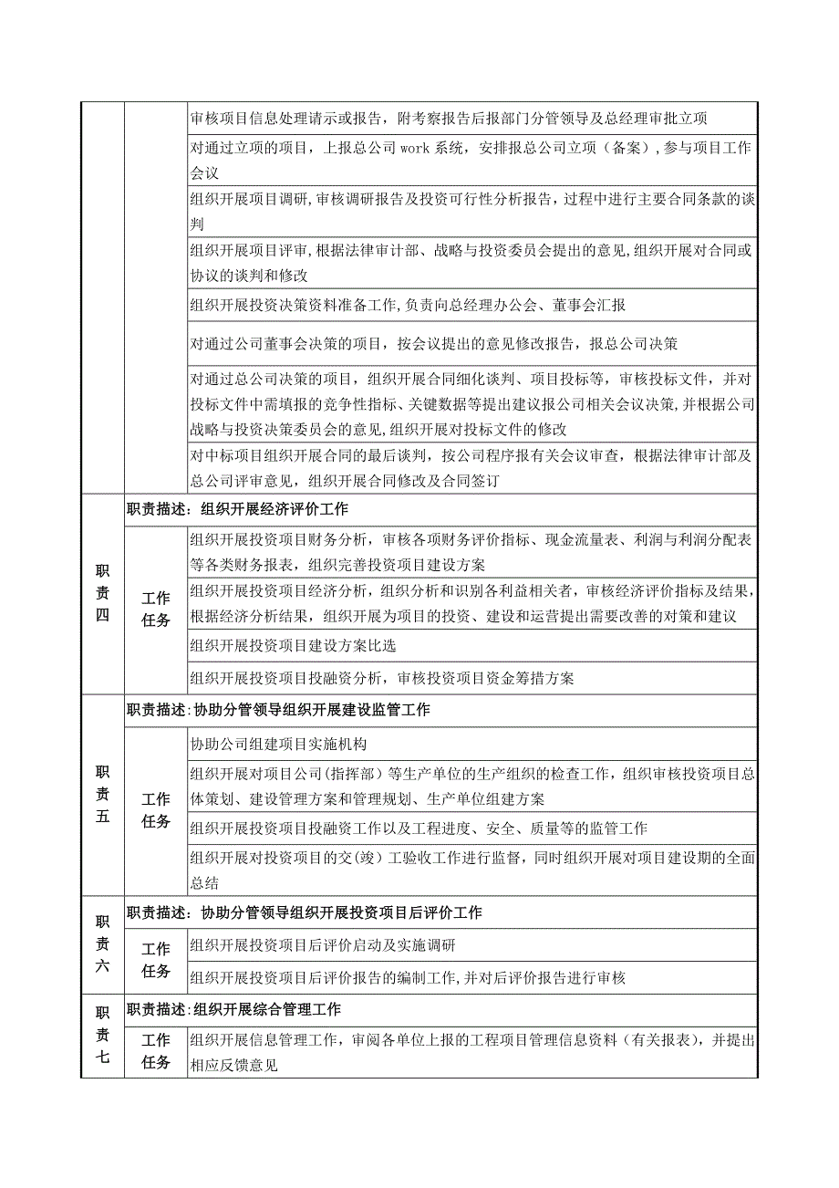 投资公司基础设施投资部岗位说明书_第2页