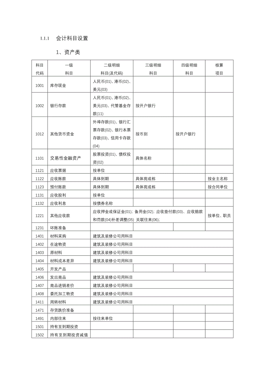 会计科目设置_第1页