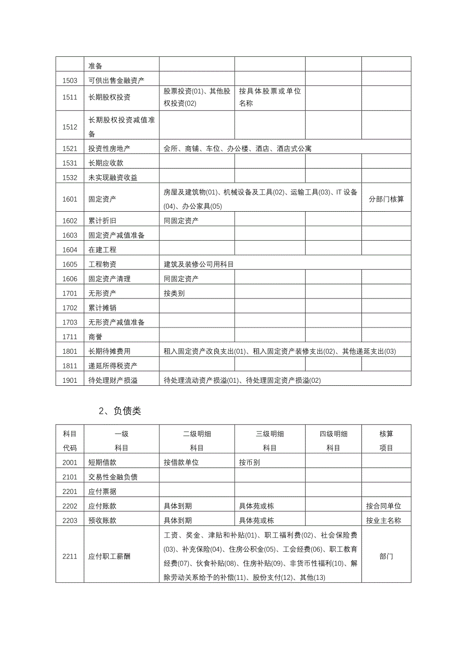 会计科目设置_第2页