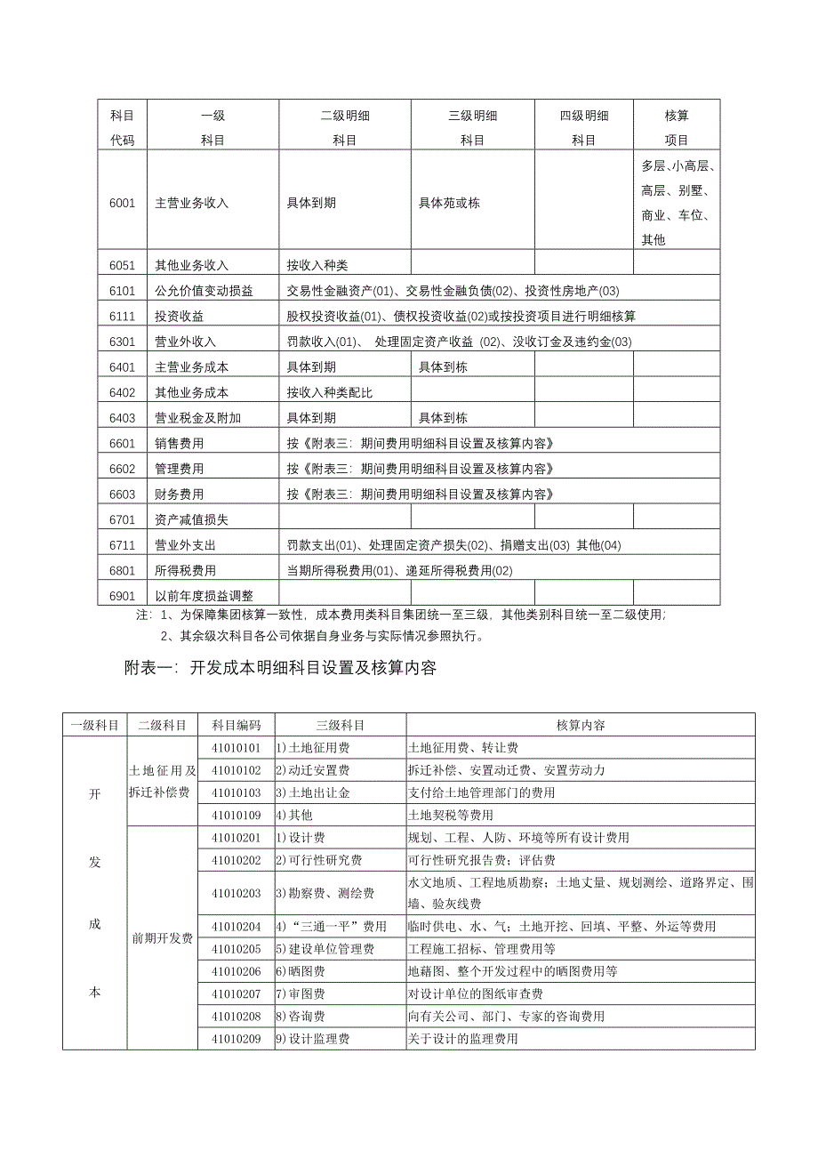 会计科目设置_第4页