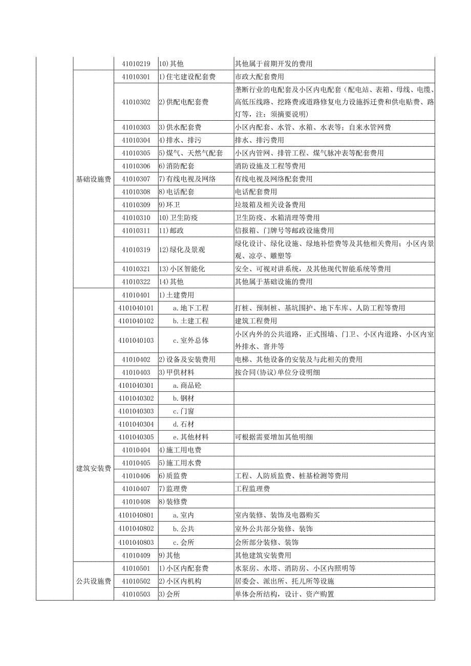 会计科目设置_第5页