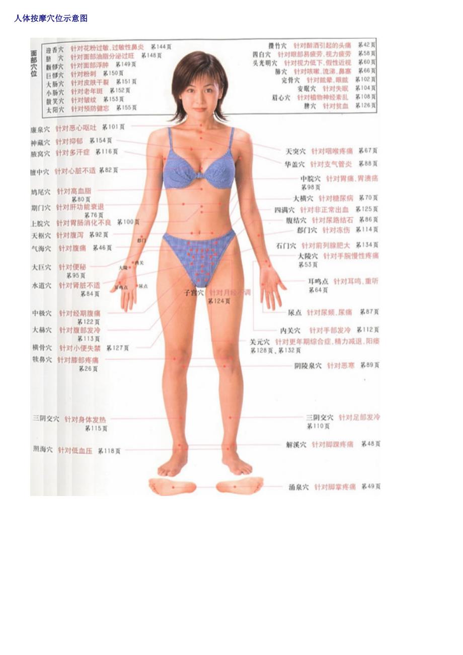 人体按摩穴位示意图_第1页